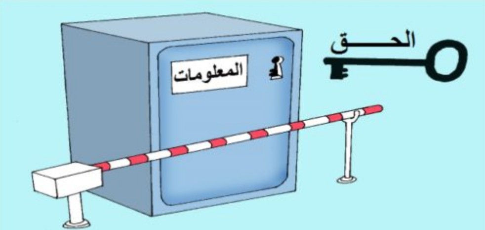 ​​ »إعلام النساء، تغيير الحياة »​.. حملة​ لتمكين النساء في الحصول على المعلومات المتعلقة بالخدمات المقدمة من طرف الجماعة